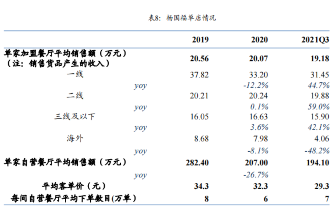 中式快餐走向万店：标准化、规模化、一体化(图4)