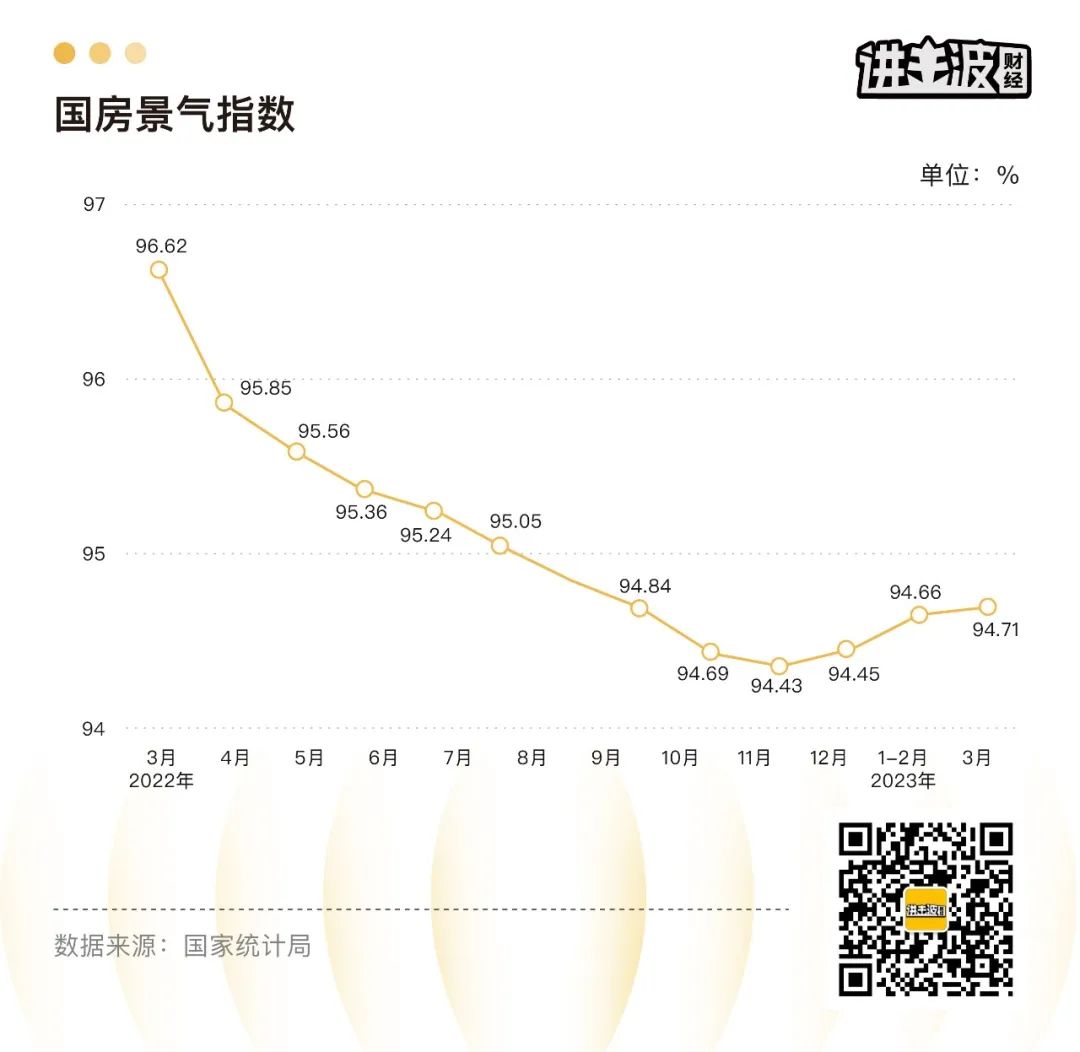 Q1数据出来了，你应该关注这些(图7)