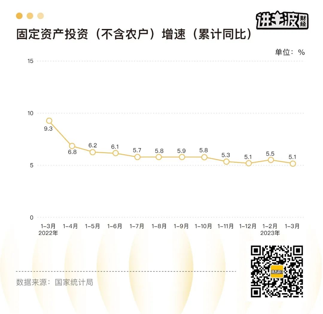 Q1数据出来了，你应该关注这些(图5)