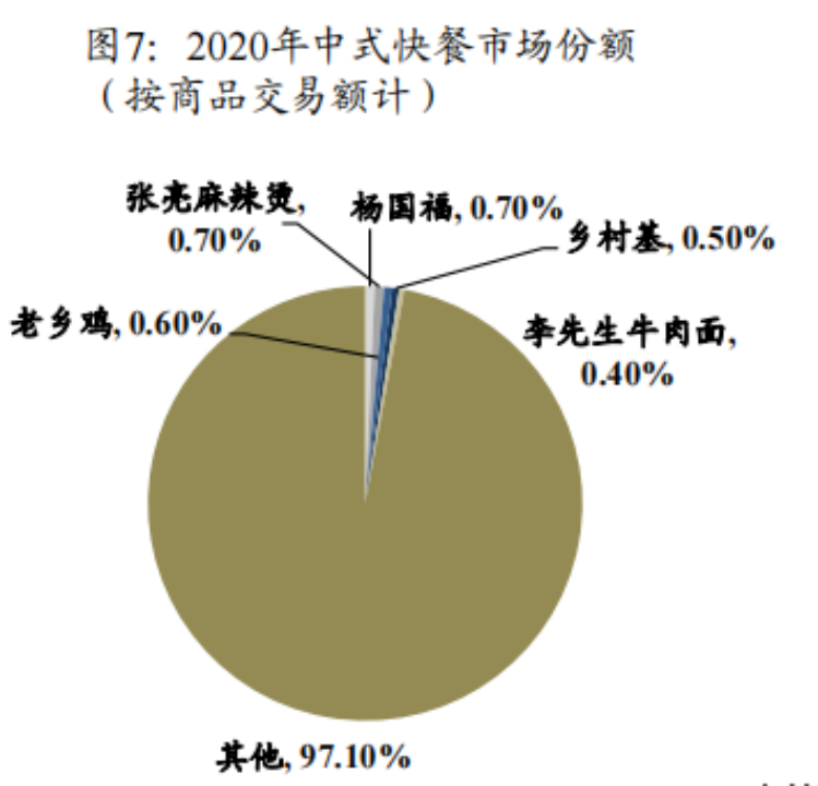 中式快餐走向万店：标准化、规模化、一体化(图3)