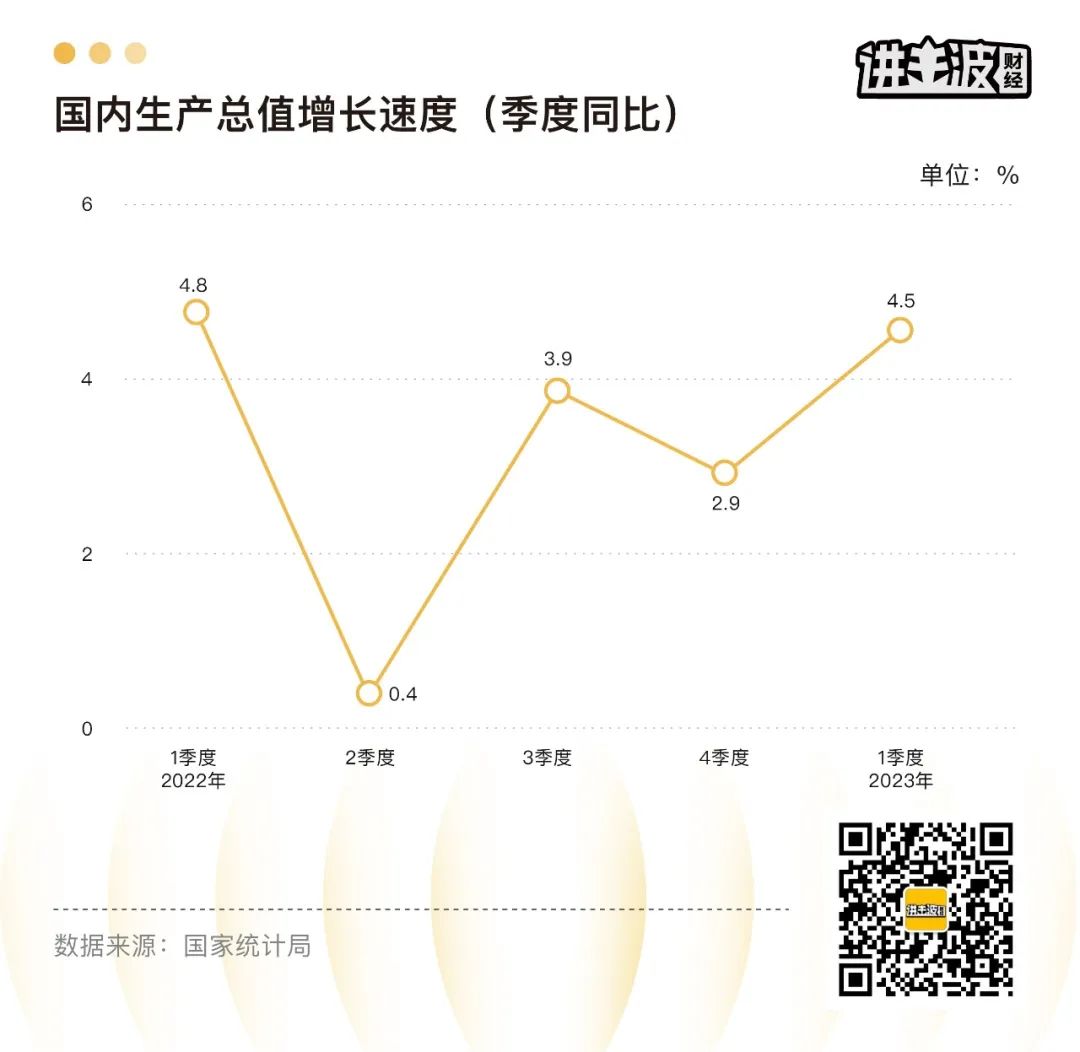 Q1数据出来了，你应该关注这些