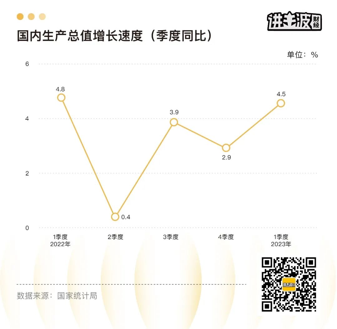 Q1数据出来了，你应该关注这些-36氪