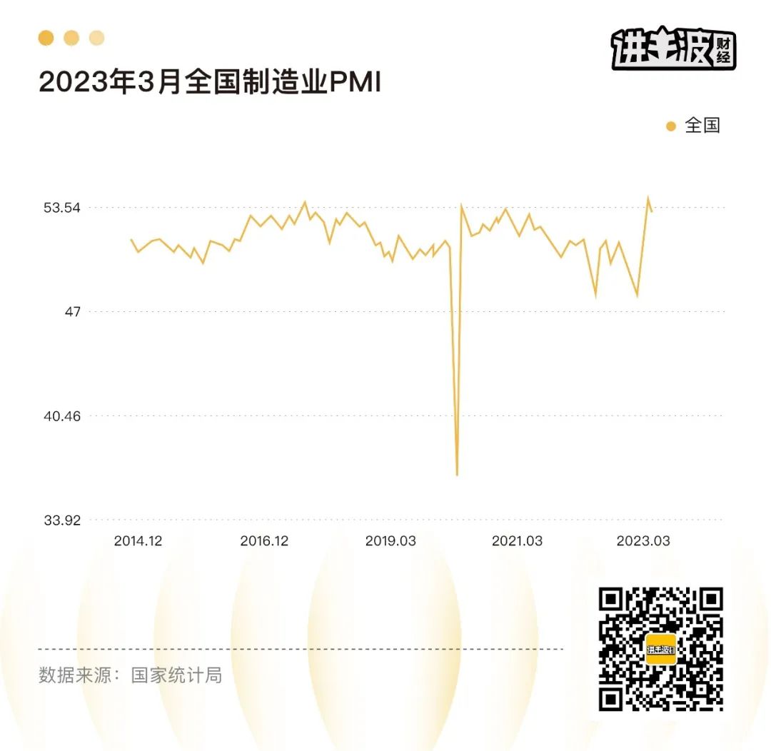 Q1数据出来了，你应该关注这些(图3)