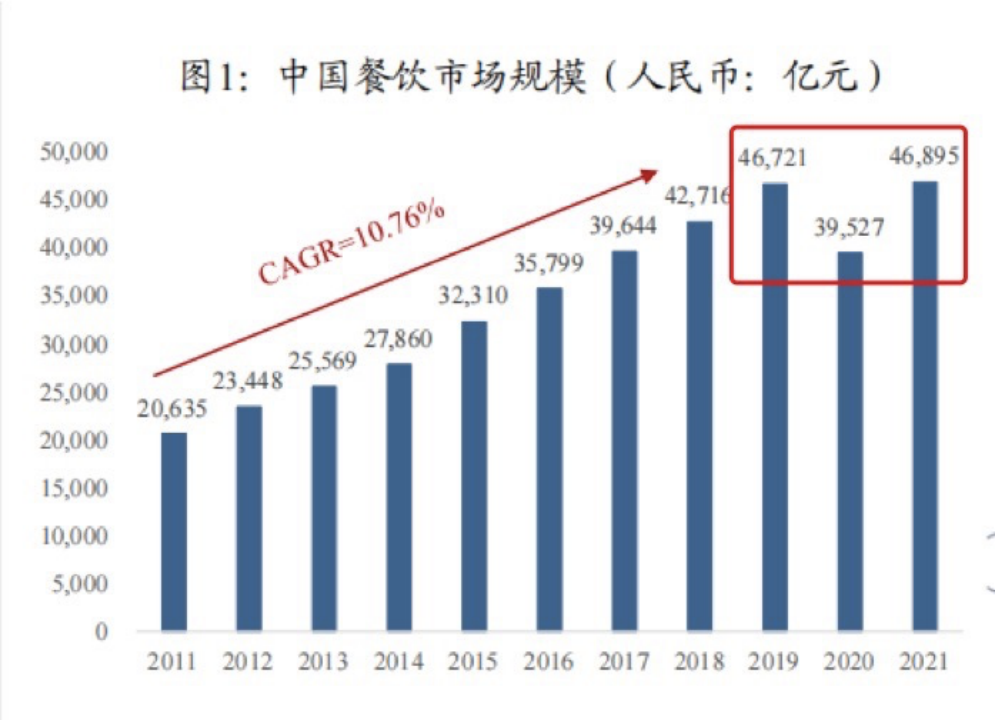 中式快餐走向万店：标准化、规模化、一体化(图2)