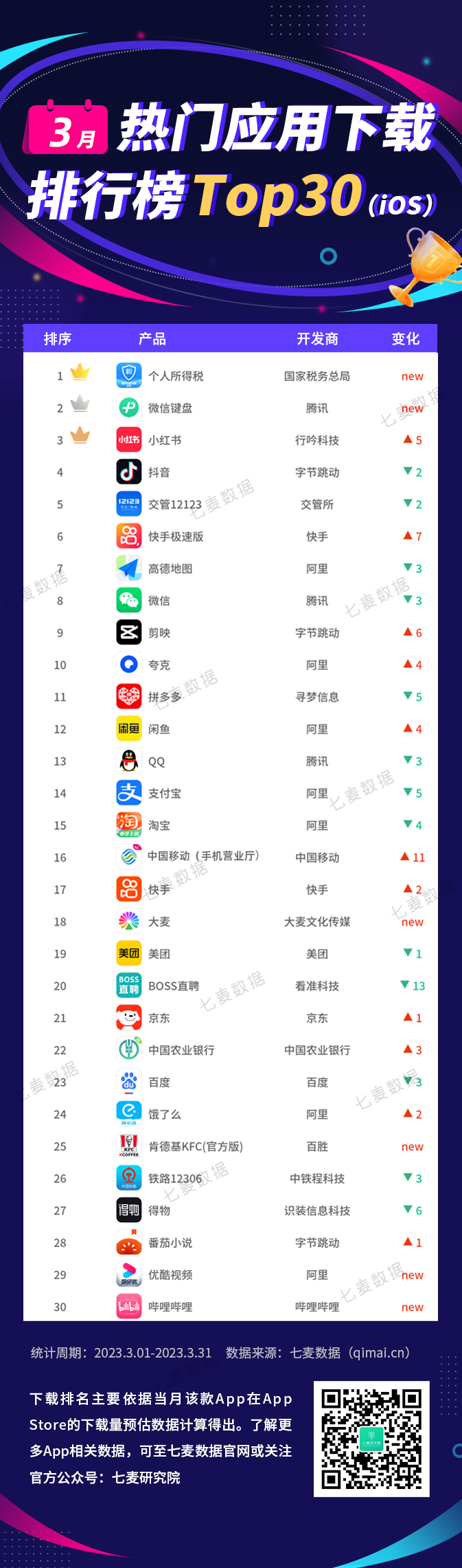 3月应用排行榜：杰伦粉开启抢票模式，带火了这款App-36氪