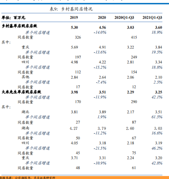 中式快餐走向万店：标准化、规模化、一体化(图5)