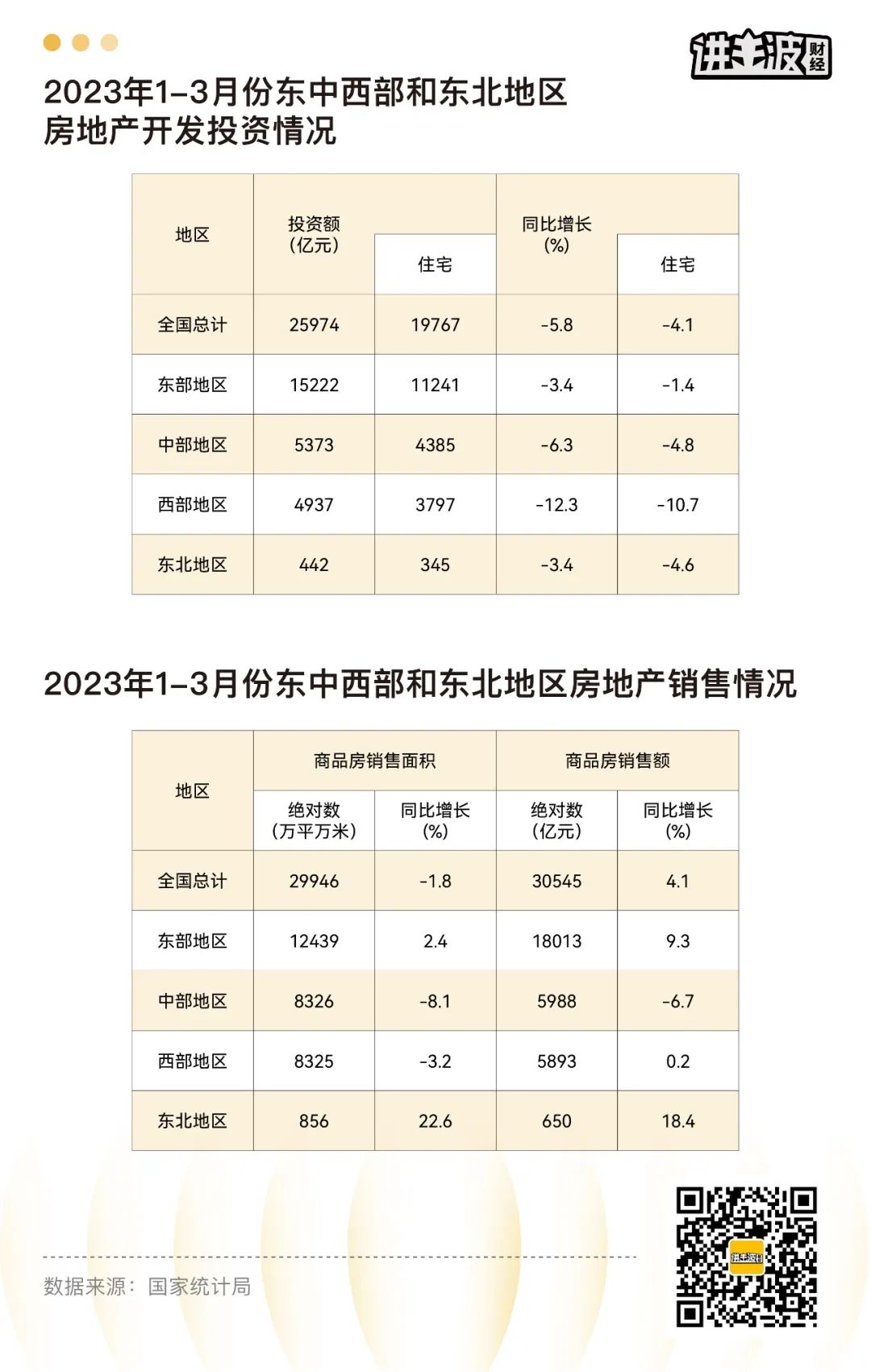 Q1数据出来了，你应该关注这些(图6)