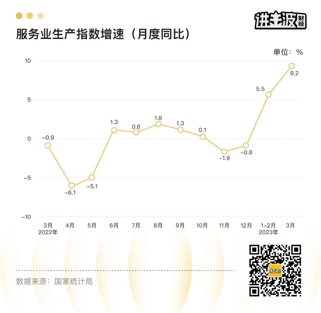 Q1数据出来了，你应该关注这些(图4)