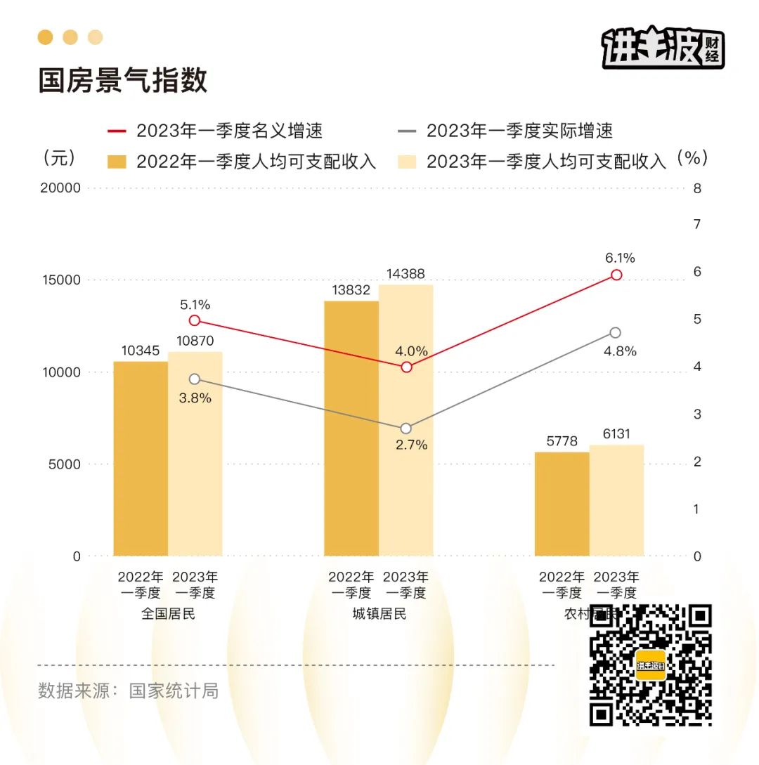 Q1数据出来了，你应该关注这些(图9)