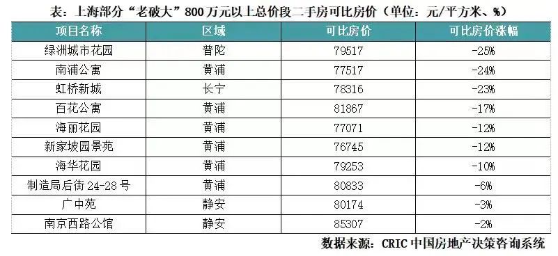 上海老破小和老破大，哪個更抗跌-36氪