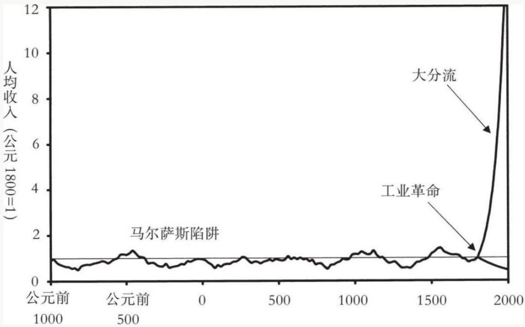 数字经济：1776年以来的又一次变革(图2)