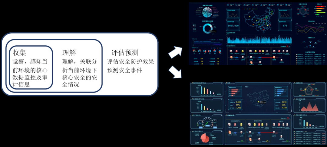 一文读懂数据安全建设方法-36氪
