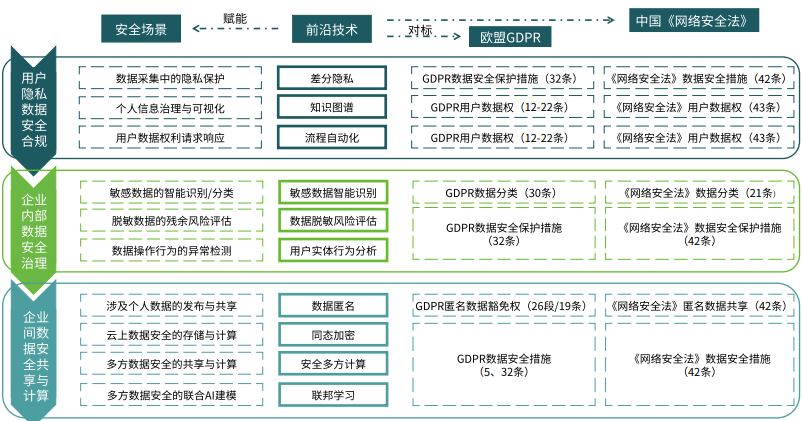 一文读懂数据安全建设方法-36氪