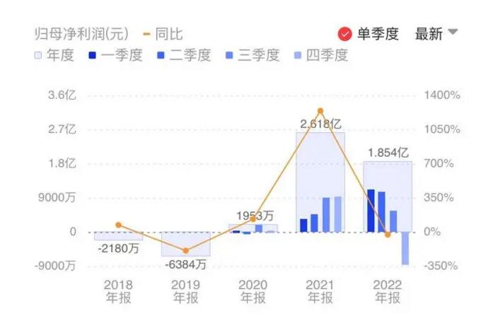 深度金选|这批技术精英暴富希望破灭！东芯股份库存水平达到历史高位，股权激励还会重蹈覆辙？