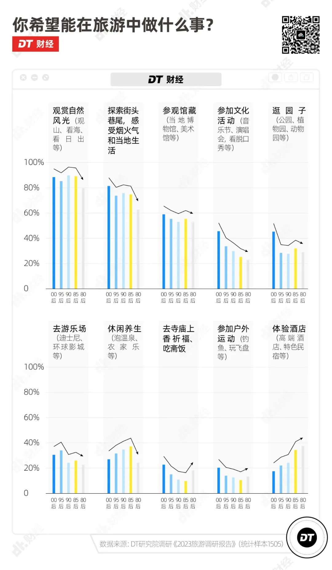 五一出行被挤爆，年轻人开始尝试这种新旅游方式(图7)