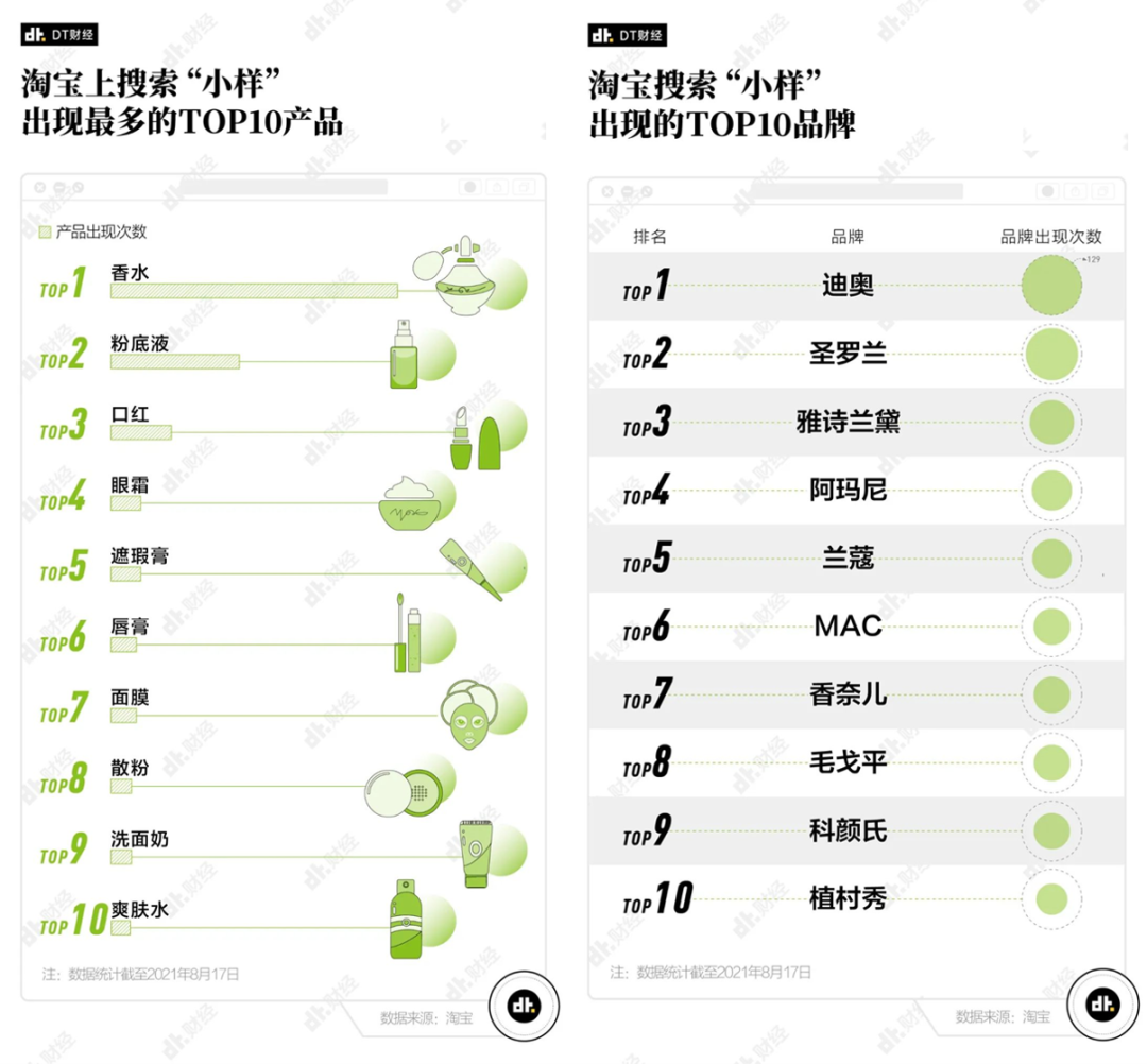 旅行装，美妆护肤市场的下一个人气赛道(图10)