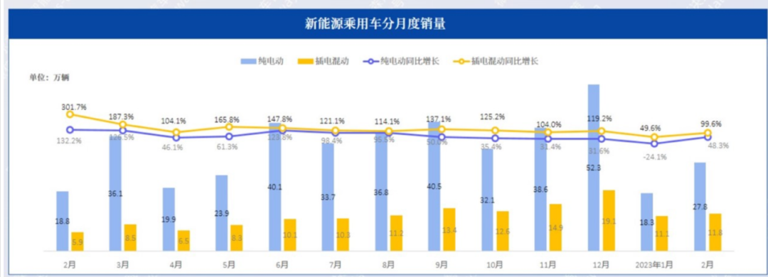 最近一个月，“特种兵旅游”火遍全网。  被疫情笼罩的阴霾终于散去，困在家里三年的网友们，迫不及待地想要迈出家门，体验2023的春天。  这之中，以大学生为主的年轻群体中，悄然兴起了“特种兵式旅游”这一特殊的旅行形式。为了最大化利用时间，他们一般选择周五晚上或周六清晨出发，密集打卡完目的地景点后，再于周一早上赶回教室上课。  因其能在最短时间内玩到最多的景点，不会影响后续的课程学习，所以“特种兵旅行(图2)