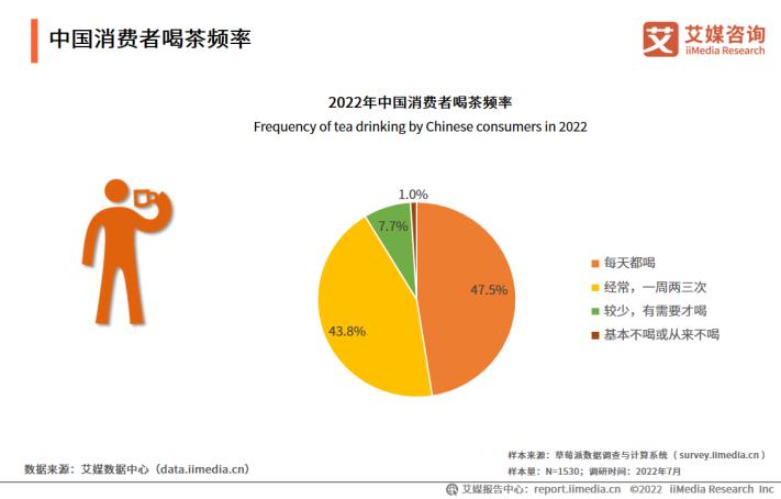 进击的袋泡茶，如何“泡”出千亿市场-36氪