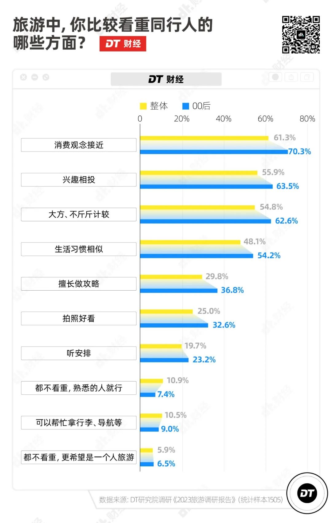 五一出行被挤爆，年轻人开始尝试这种新旅游方式(图10)