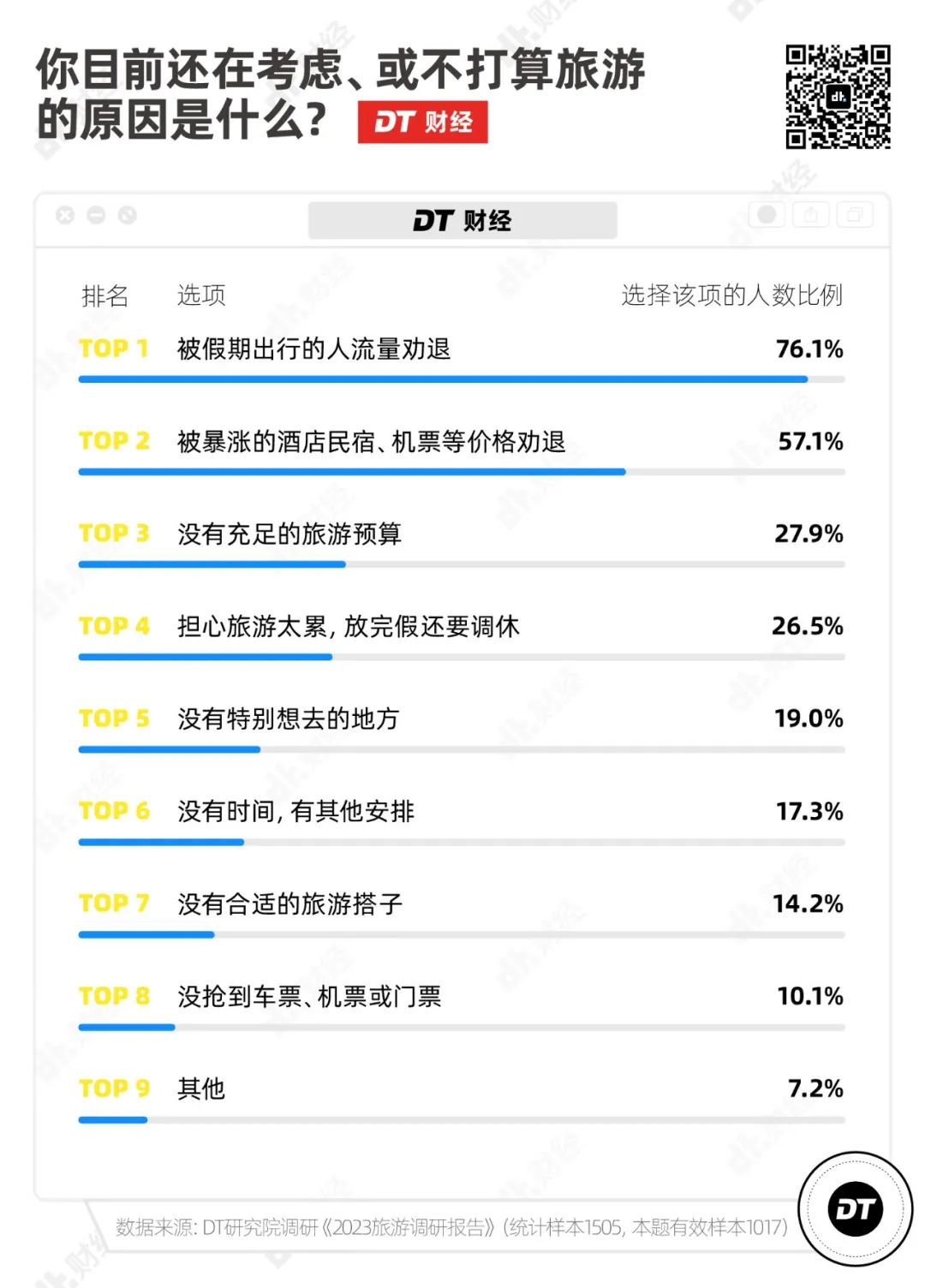 五一出行被挤爆，年轻人开始尝试这种新旅游方式(图2)