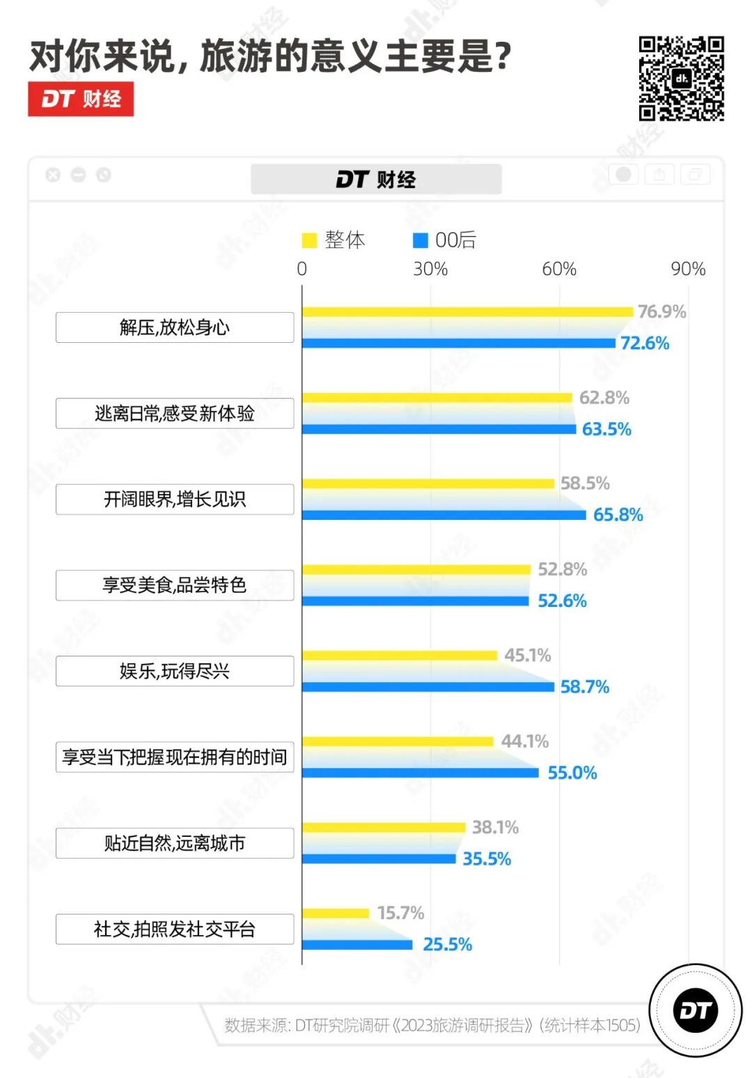 五一出行被挤爆，年轻人开始尝试这种新旅游方式(图8)