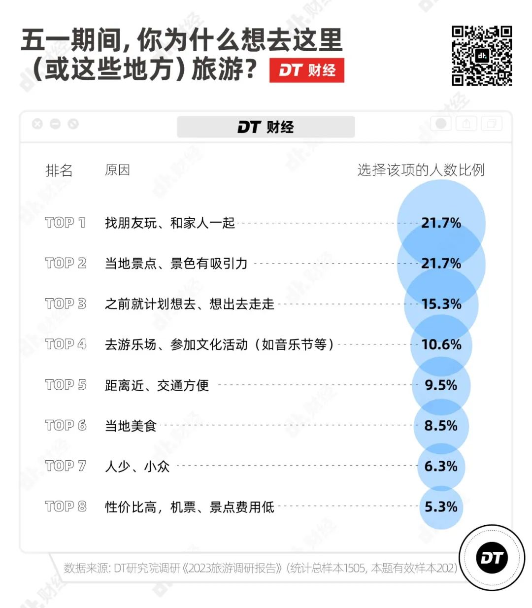 五一出行被挤爆，年轻人开始尝试这种新旅游方式(图5)