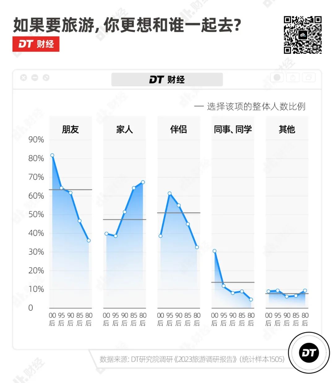 五一出行被挤爆，年轻人开始尝试这种新旅游方式(图9)