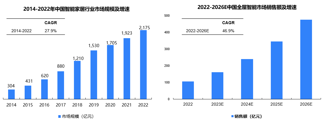 海尔智家：智慧场景掌握「主动」权，用户体验才有话语权