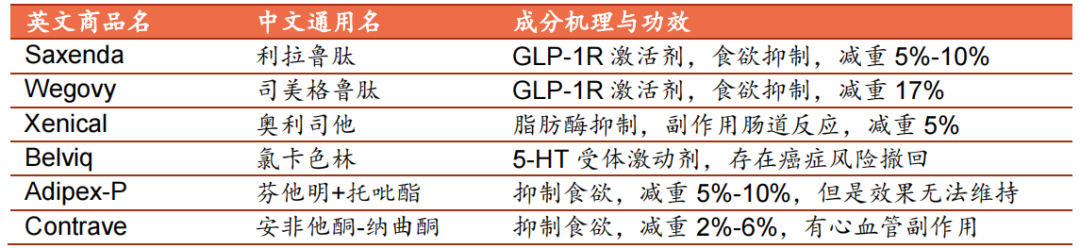 司美格鲁肽进入临床竞速期，减肥“神药”生于偶然、火于乱象？