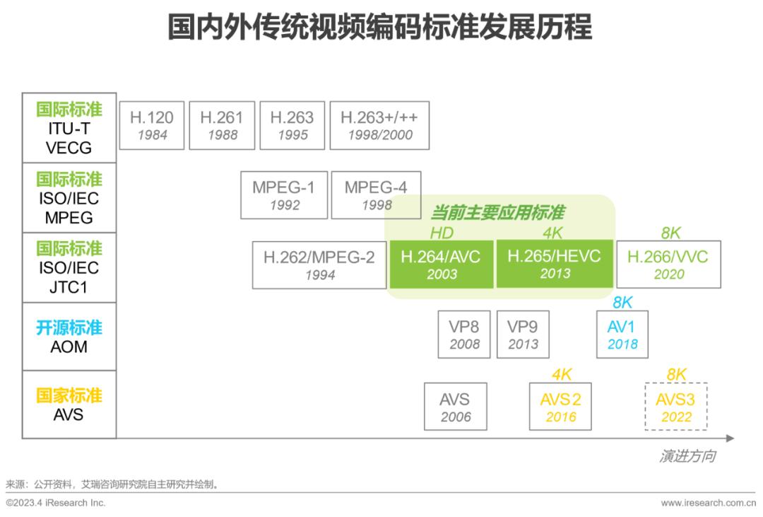 2023年中国智能视频编码行业白皮书-36氪