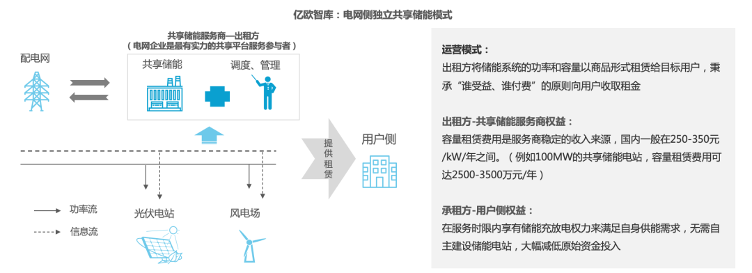 《2023年中国储能产业发展研究报告》(图4)