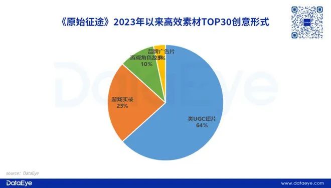 从延期回炉到首月流水破3亿，这匹“黑马”击穿了市场