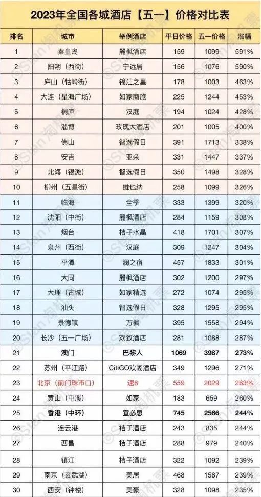 疯狂的五一：虹桥火车站今日车票已售完，小众目的地火了，酒店民宿“刺客”也来了(图2)