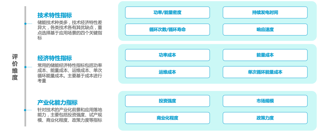 《2023年中国储能产业发展研究报告》