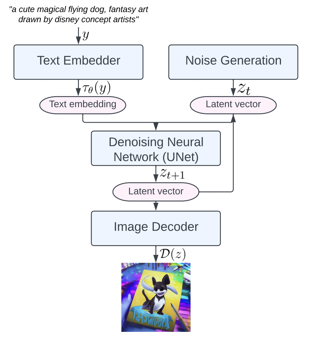 速度惊人，手机跑Stable Diffusion，12秒出图，谷歌加速扩散模型破记录-36氪