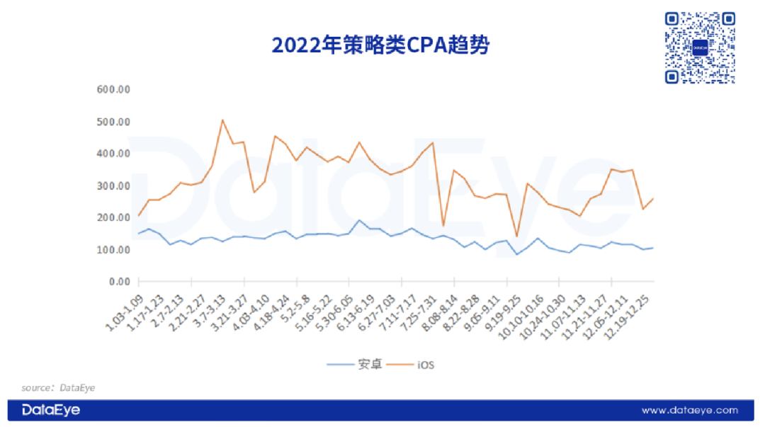 腾讯网易多款大作下血本，SLG今年要抢一个新战场？