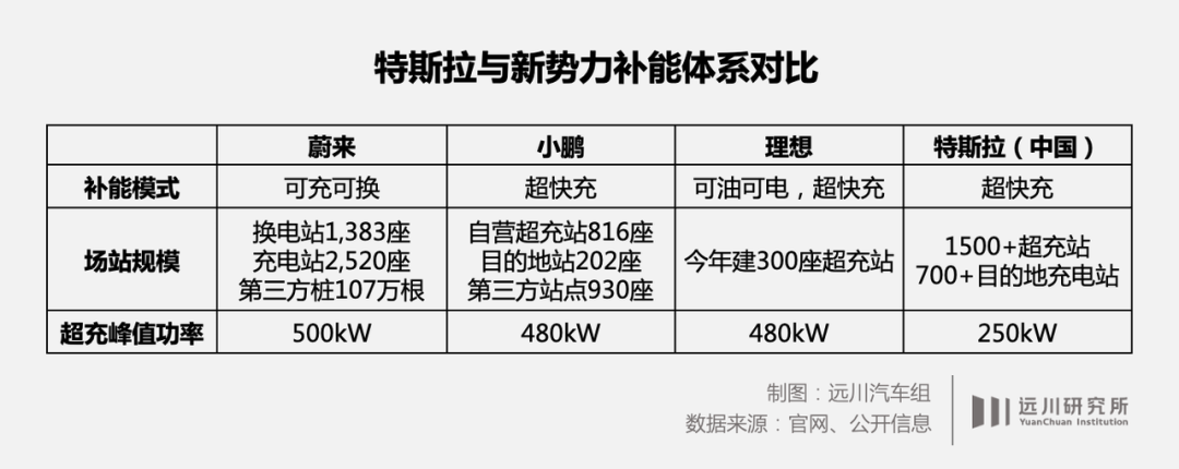 特斯拉开放超充，一个迟来的小心思(图6)