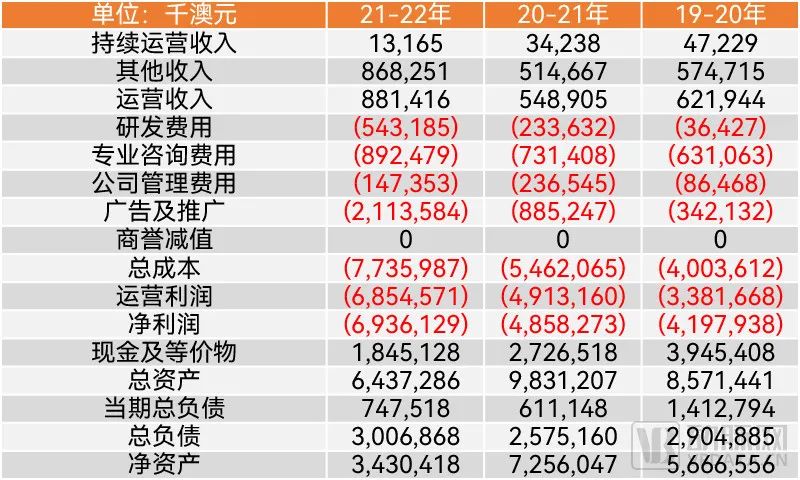 从2C到2B收入狂涨18倍，破解数字疗法商业化难题的一大启示(图5)