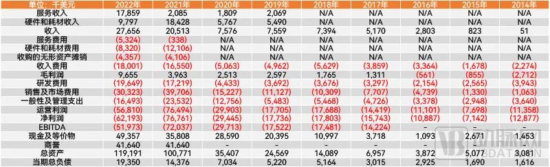 从2C到2B收入狂涨18倍，破解数字疗法商业化难题的一大启示(图4)