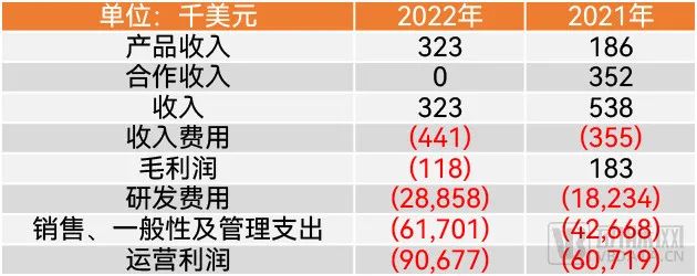 从2C到2B收入狂涨18倍，破解数字疗法商业化难题的一大启示(图2)