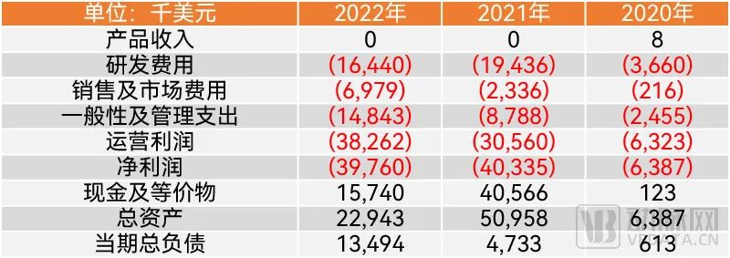 从2C到2B收入狂涨18倍，破解数字疗法商业化难题的一大启示(图3)