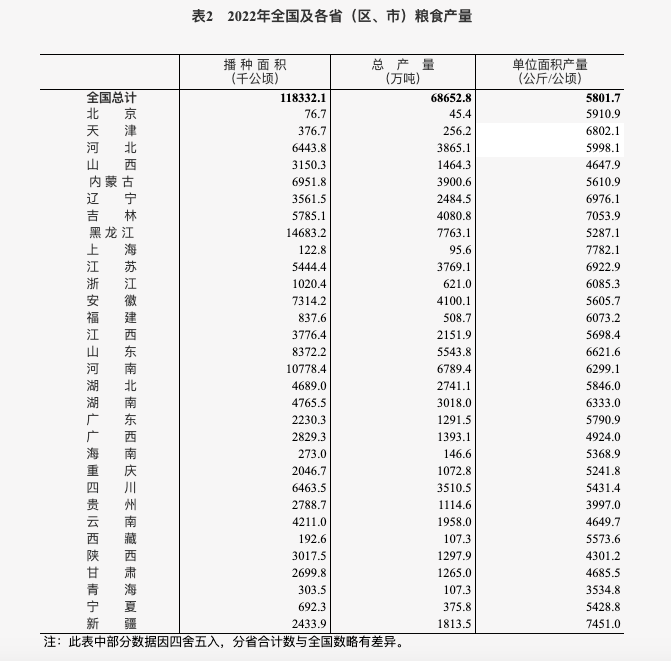 淄博烧烤不涨价的最大底气，是山东恐怖的供应实力(图4)