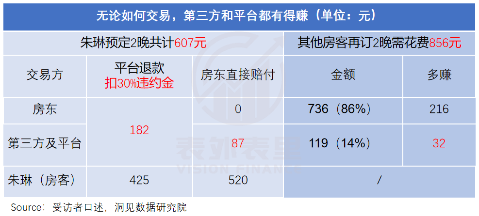 整顿旅游宰客，00后“特种兵”出手了(图4)