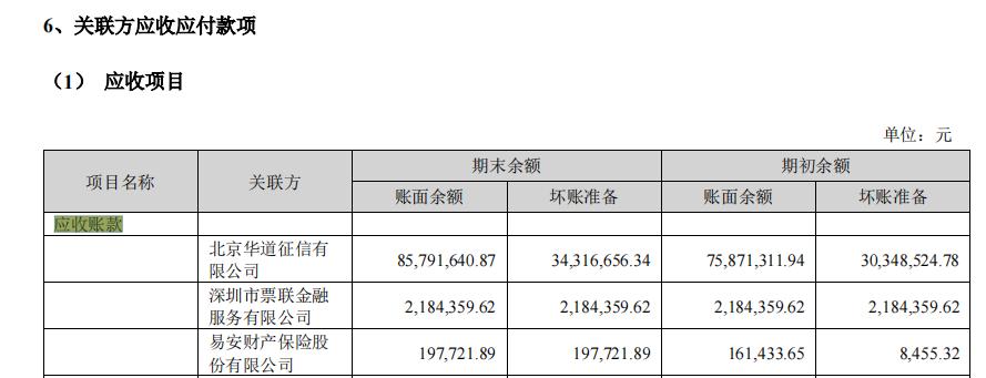 财报金选 | 银之杰三大业务全线溃败，“一地鸡毛”过后新故事会如何演绎？