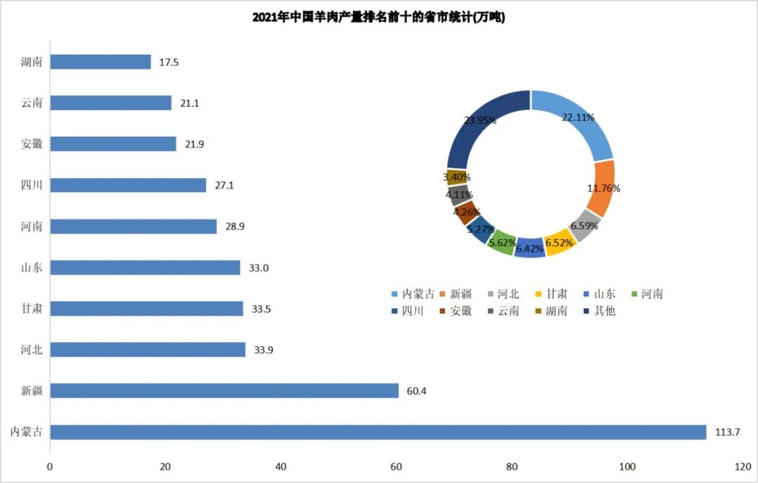 淄博烧烤不涨价的最大底气，是山东恐怖的供应实力(图7)