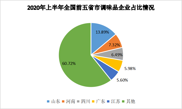 淄博烧烤不涨价的最大底气，是山东恐怖的供应实力(图9)