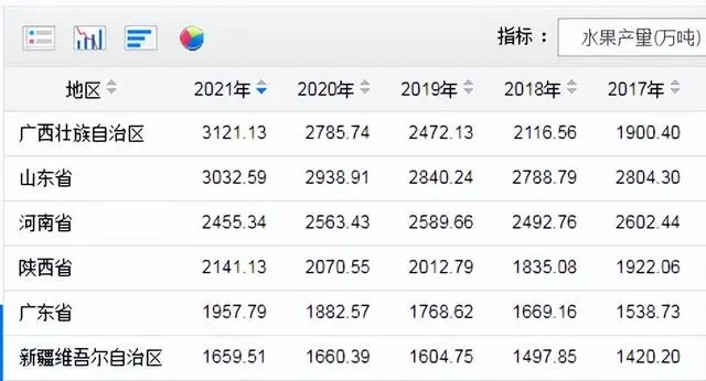 淄博烧烤不涨价的最大底气，是山东恐怖的供应实力(图10)