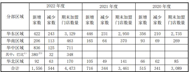 财报金选|净利增27倍、股价却跌停！巴比食品主营收入大幅下滑，业绩不及预期？