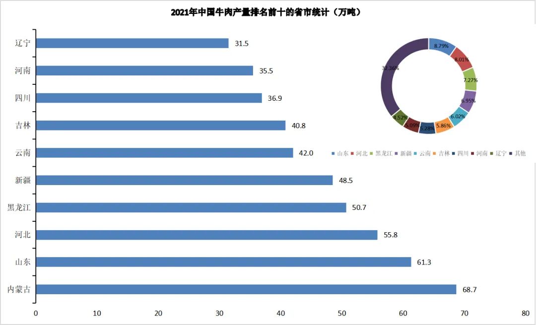 淄博烧烤不涨价的最大底气，是山东恐怖的供应实力(图6)