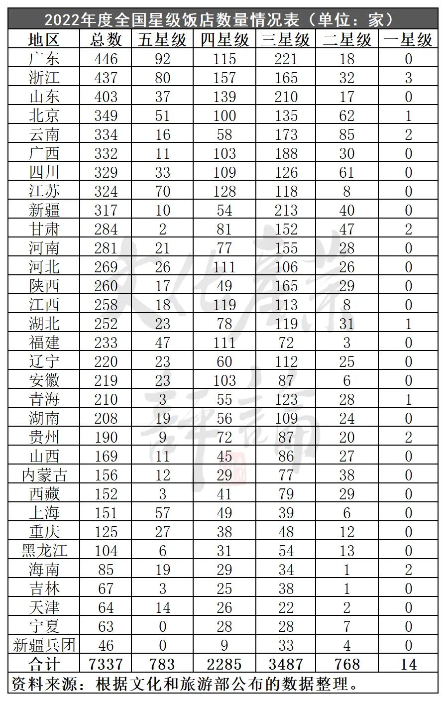 2.74亿人次出游，五一假日旅游5年数据大揭秘(图17)